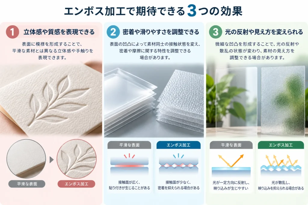 どんな加工方法？エンボス加工の仕組みや種類、特徴を解説