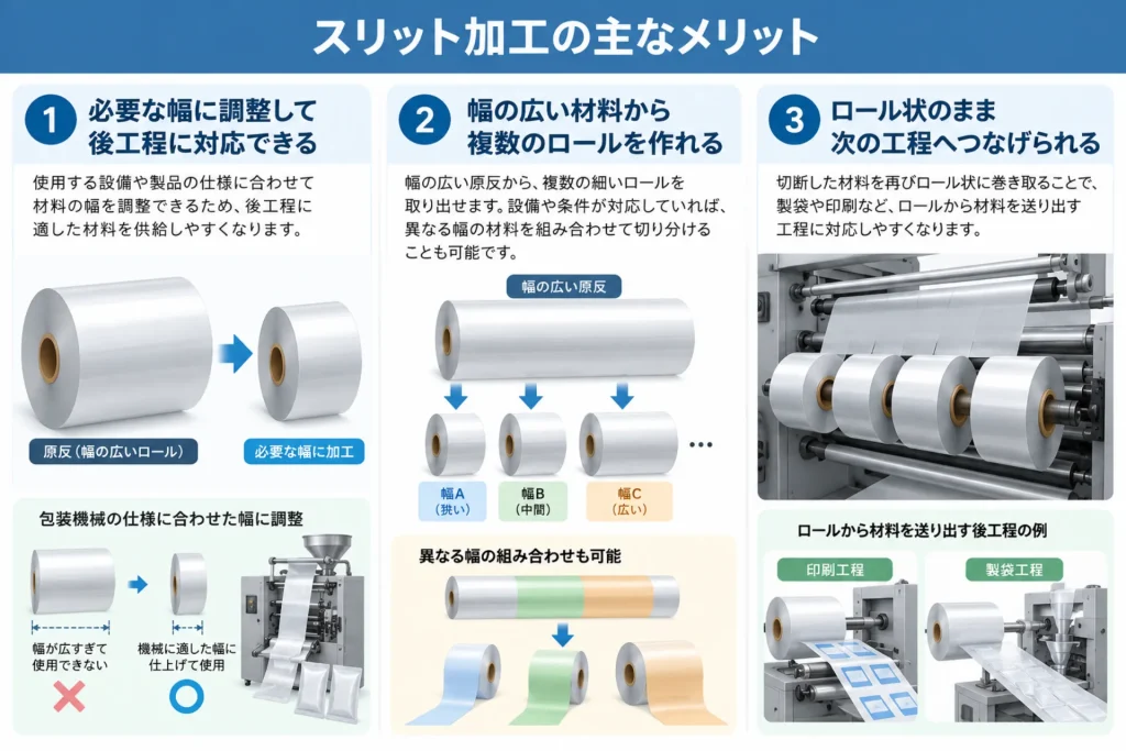 スリット加工とは?主な種類や用途、メリットと注意点を解説